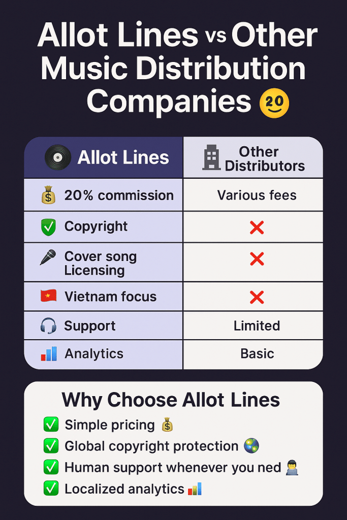 π§ Allot Lines vs Other Distributors: Whoβs Best for Your Music?