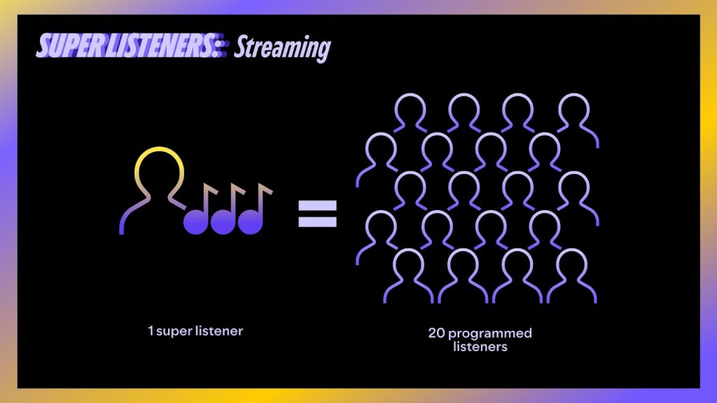 Super Listeners: Streaming